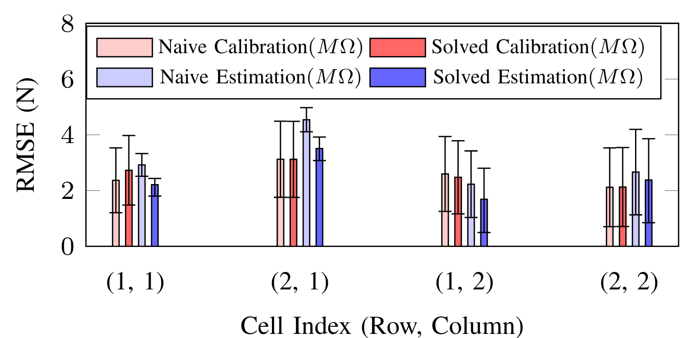 Curved Surface Experiment Results