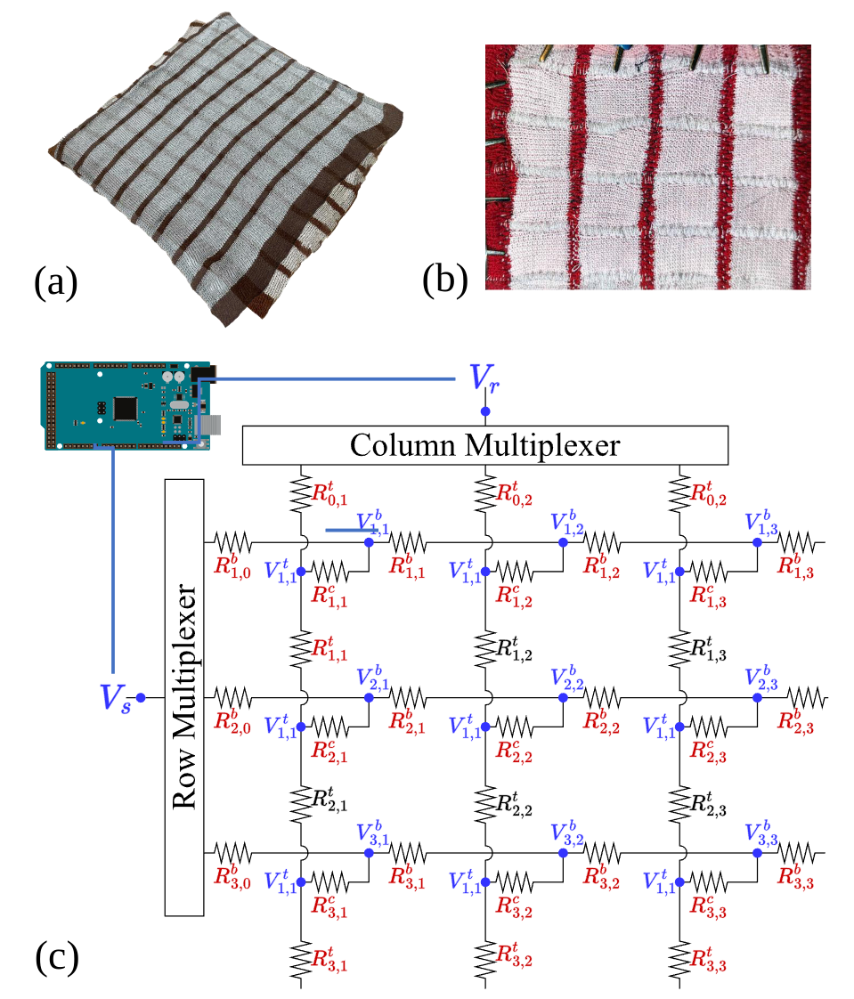 Overview of our proposed tactile skin sensing method