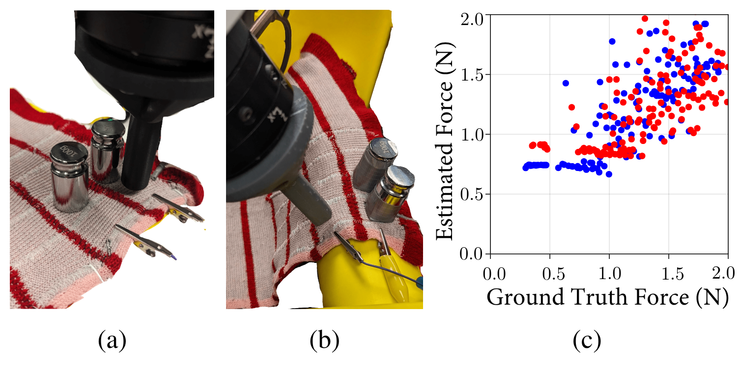 Force Estimation experiment setup